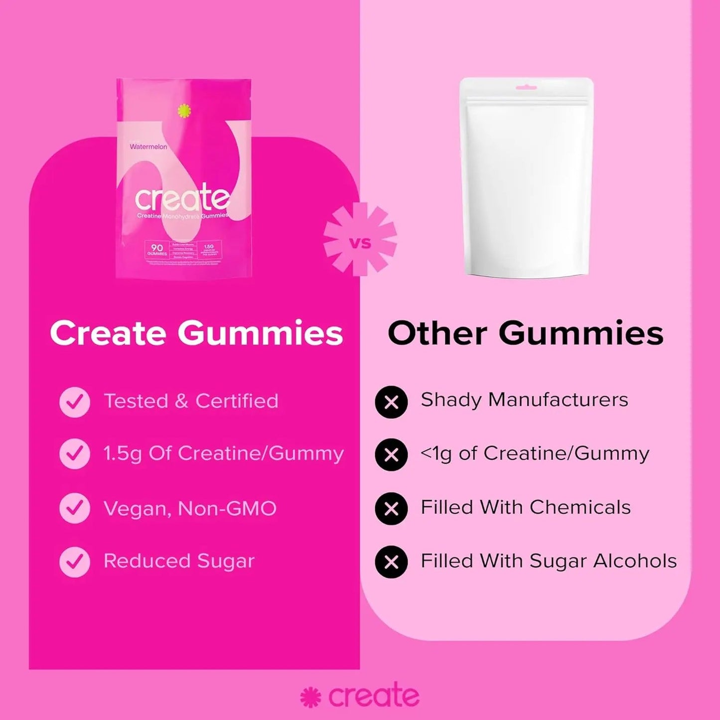 1.5g of creatine in vegan reduced sugar Creatine Monohydrate Gummies comparison.