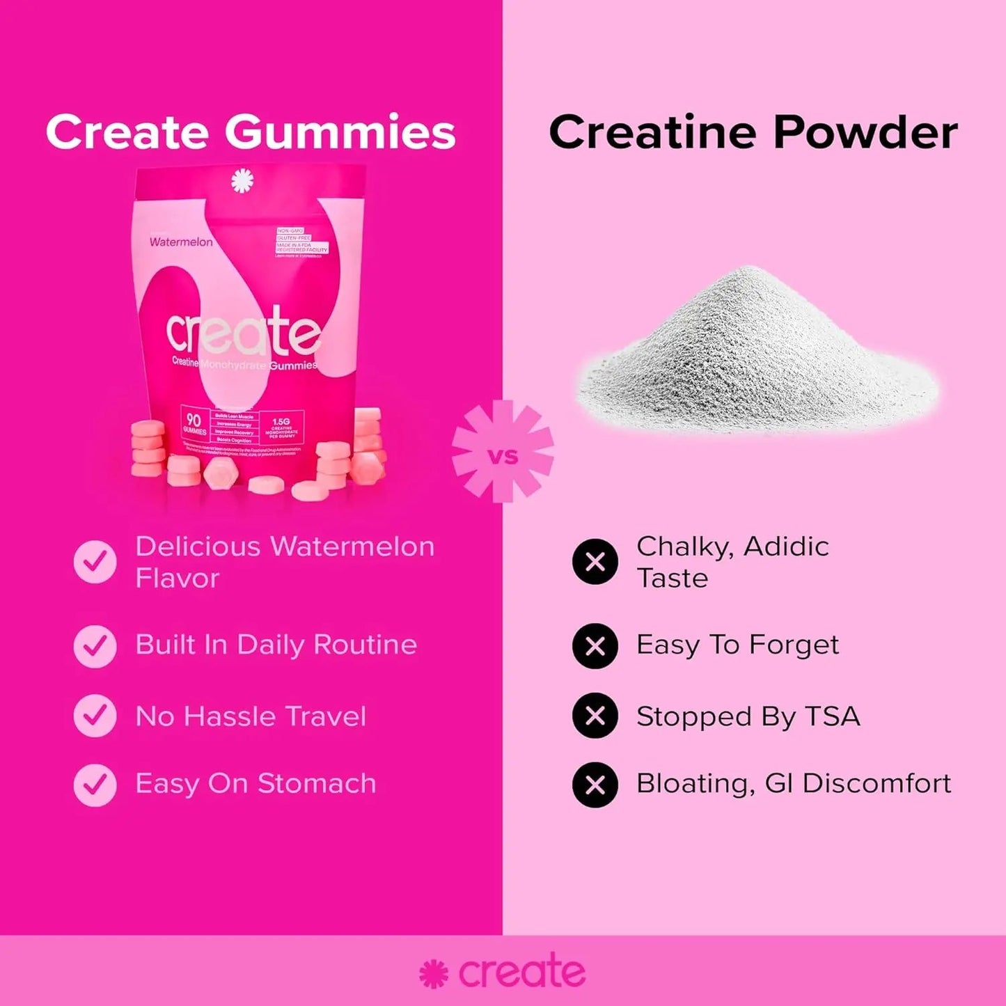 Pink Creatine Monohydrate Gummies Vs other creatine powders. A cleaner, simpler supplement option.