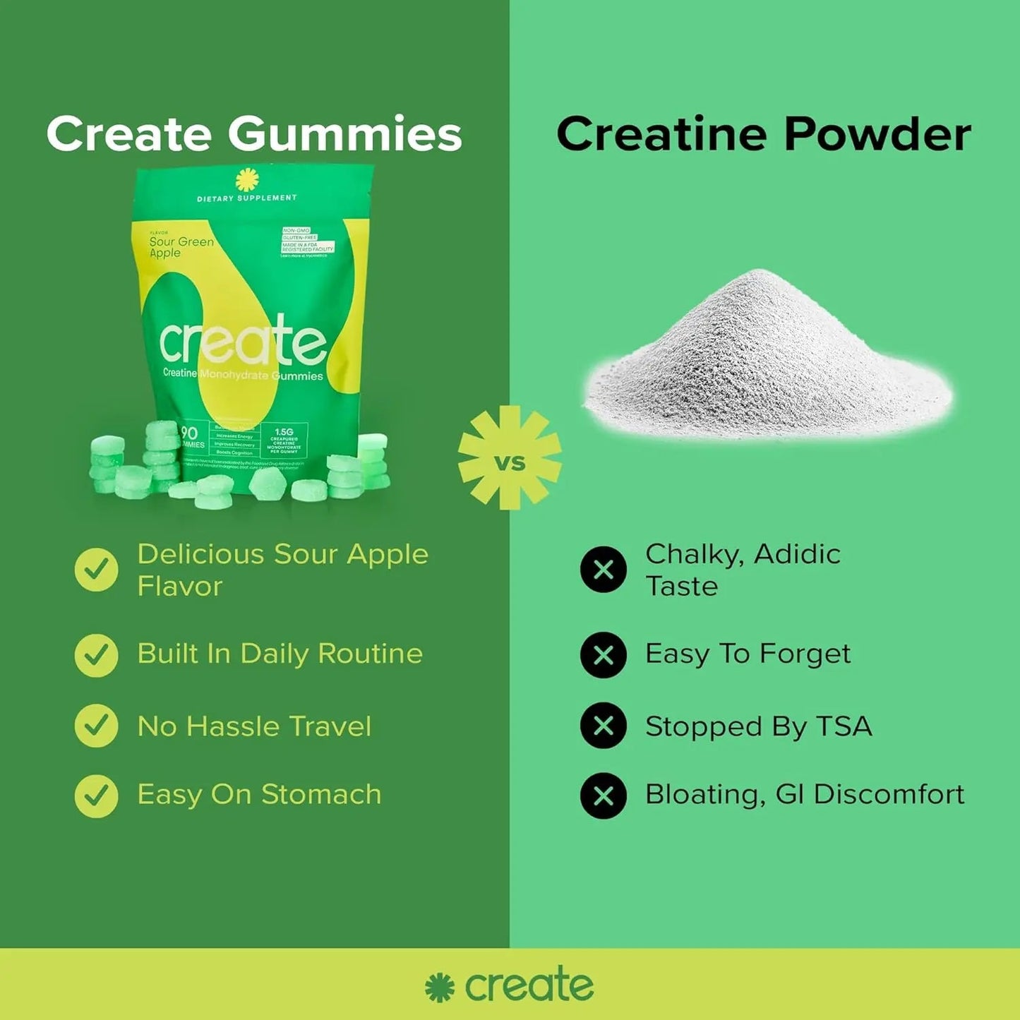 creatine green gummies