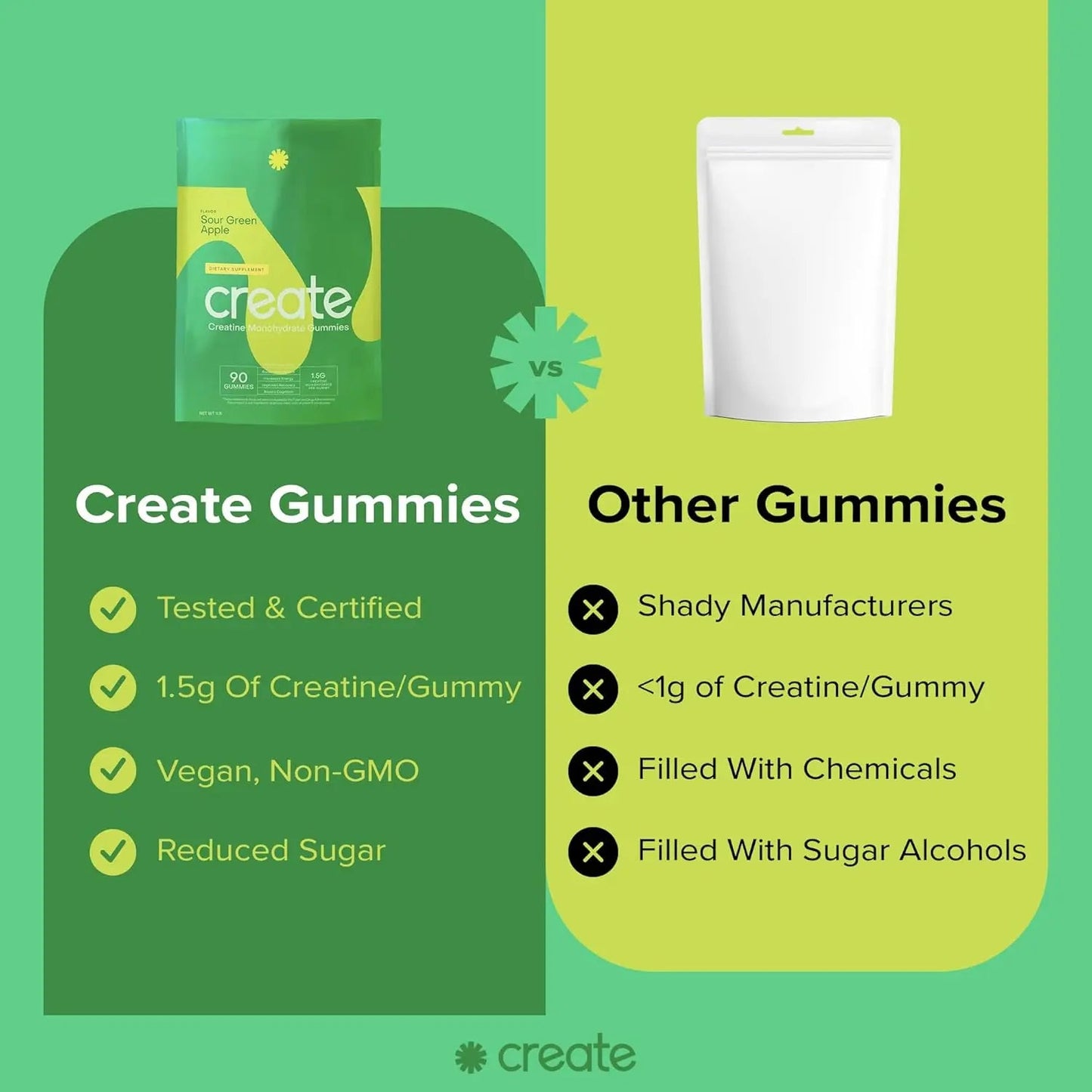 create green creatine