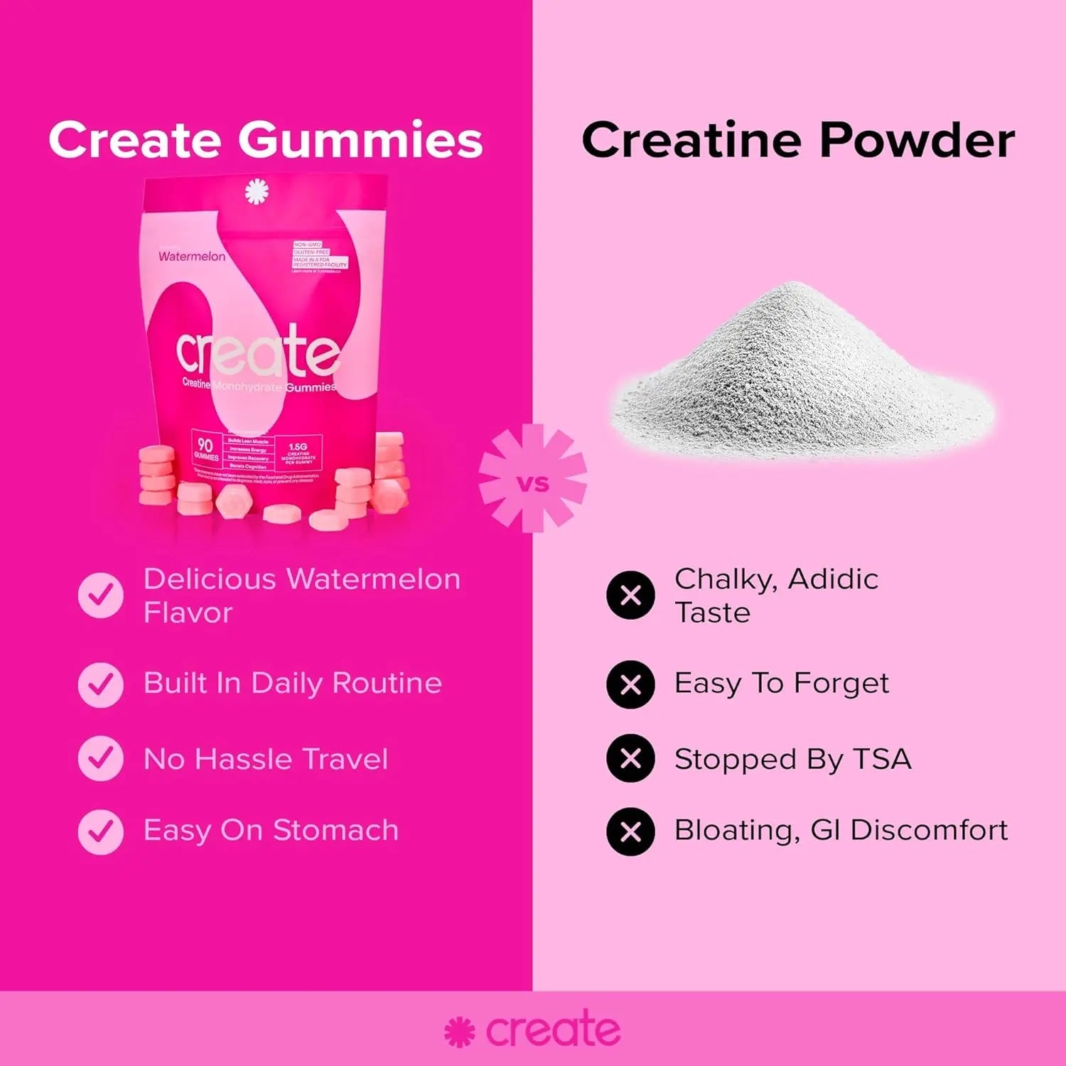 Pink Creatine Monohydrate Gummies Vs other creatine powders. A cleaner, simpler supplement option.