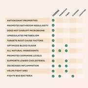 Emma Gut Health Doctors Endorsed Dietary Supplement for Gut Health - 120 Capsules THE EA STORE.